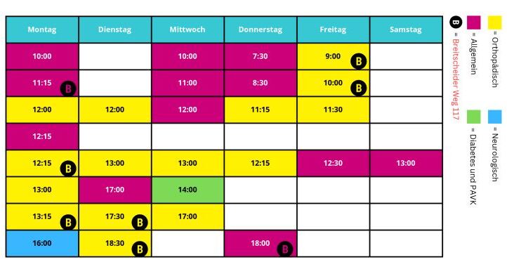 Termin&uuml;bersicht mit Zeiten und Kategorien f&uuml;r medizinische Leistungen am Breitscheider Weg 117.