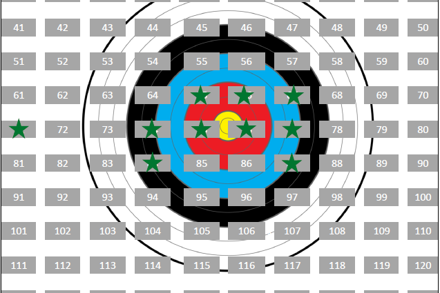 Bausteintafel des TuS 08 Lintorf e.V. mit farbigen Zonen und nummerierten Feldern in einem Rasterdesign.