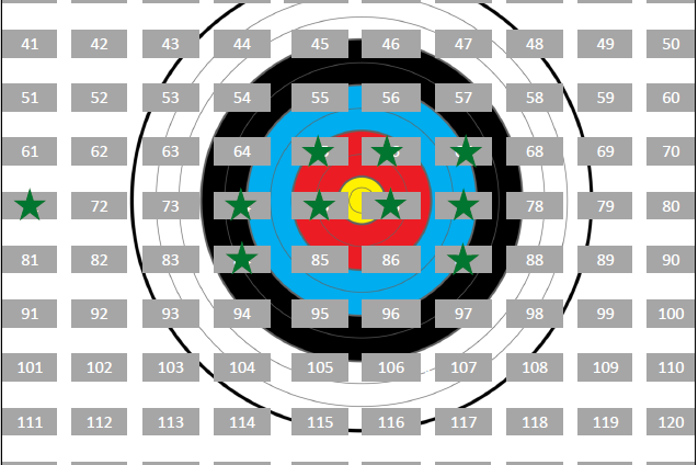 Bausteintafel des TuS 08 Lintorf e.V. mit farbigen Zonen und nummerierten Feldern in einem Rasterdesign.