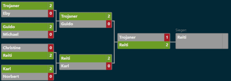 Dart Turnierbaum 01 Dart TB 01