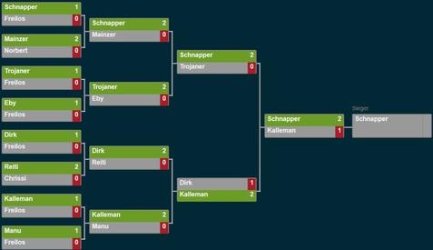 Dart Turnierbaum 02 Dart TB 02