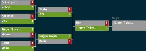 Dart Turnierbaum 03 Dart TB 03