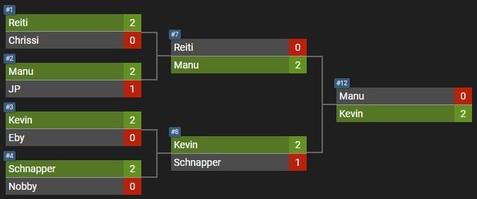 Dart Ergebnis Rangliste Dart Rangliste